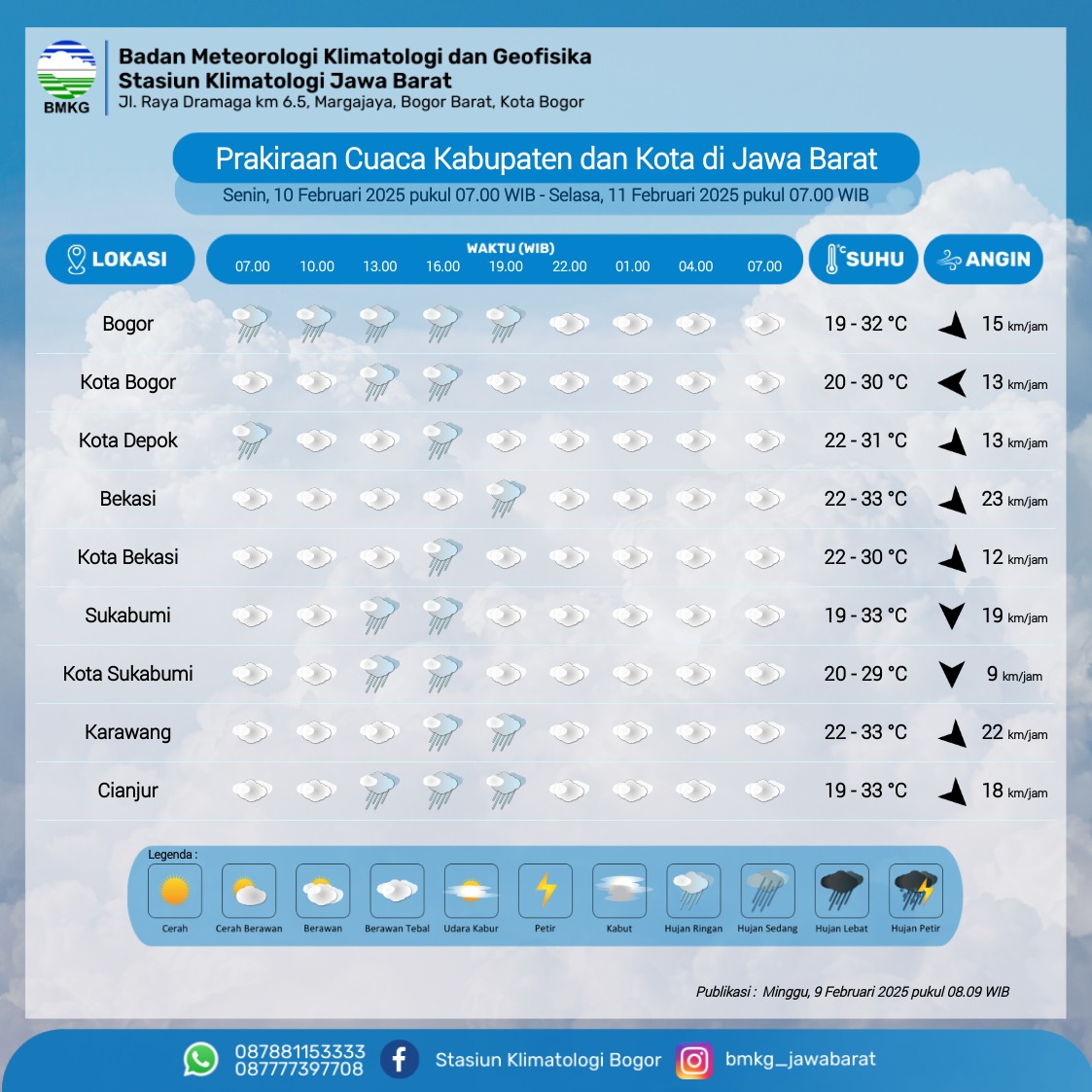 Prakiraan Cuaca Jawa Barat 10 Februari 2025: Waspada Hujan Disertai Petir dan Angin Kencang